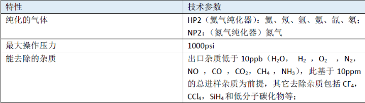 QQ截图20250312110533.png HP2和NP2型PDHID氦离子化色谱仪VICI气体纯化器