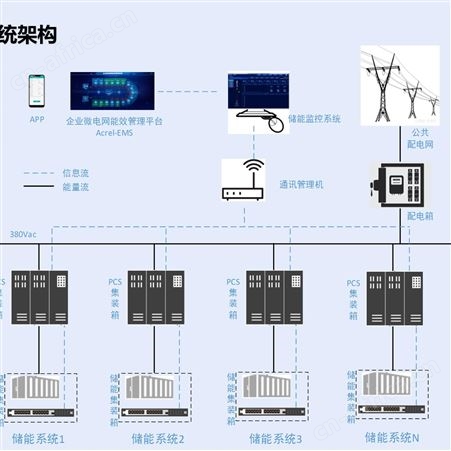 进口光储充系统哪家好