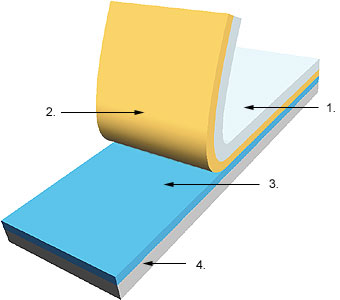 不干胶是如何构成的