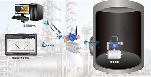 移动式可燃有毒气体检测仪 移动式可燃有毒气体检测仪