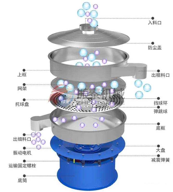 碳酸酯振动筛结构 碳酸酯振动筛结构