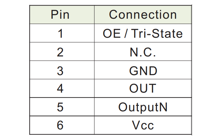 LVDS/LVPECL/HCSL输出差分晶振SMD7050电气参数说明 LVDS/LVPECL/HCSL输出差分晶振SMD7050电气参数说明
