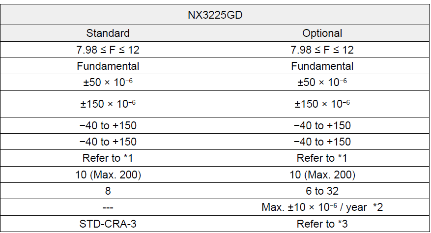 常用NDK晶振规格参数汇总