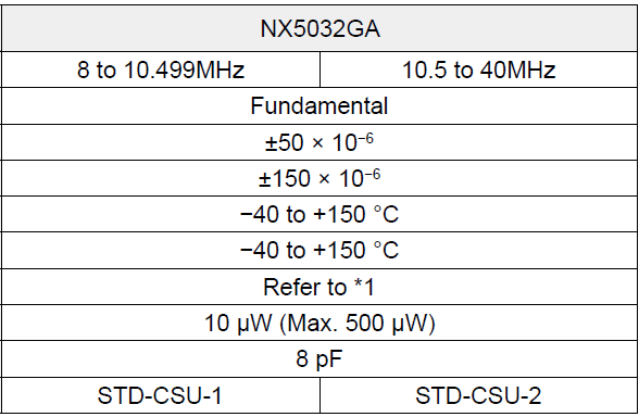 NDK车规晶振介绍