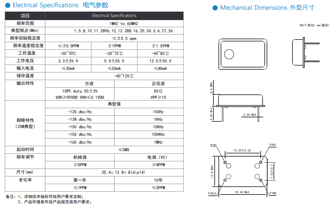 TCXO温补晶振三种输出类型：削峰正弦波、正弦波或方波
