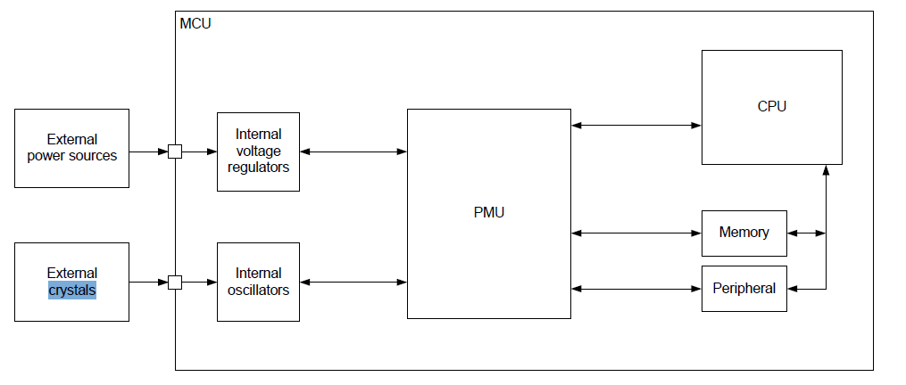 关于晶振应用的一些具体说明 关于晶振应用的一些具体说明