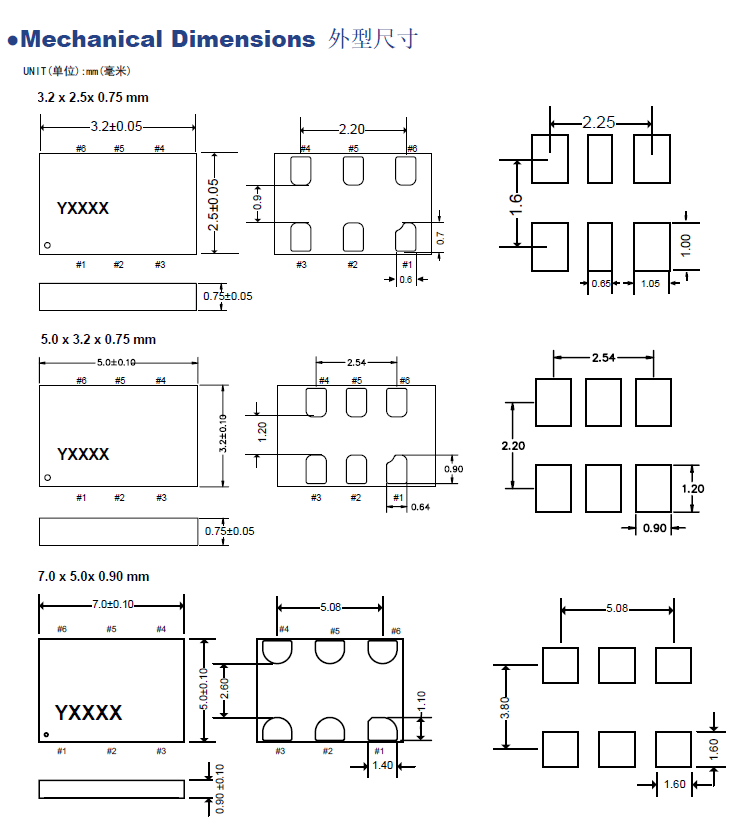 差分信号线中间可否加地线？