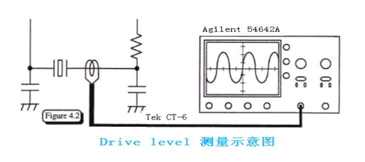 晶振功耗,晶振起振时间与晶振相噪