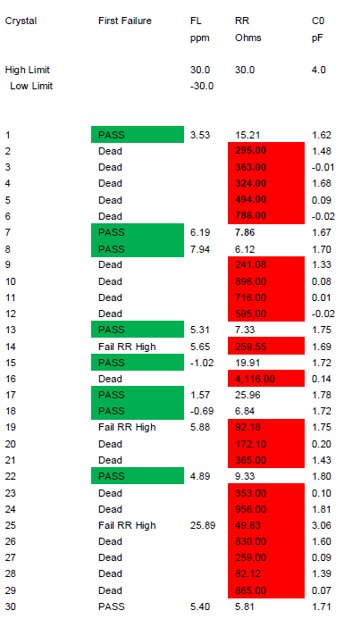 晶片破损及电阻值变异引发晶振停振问题分析