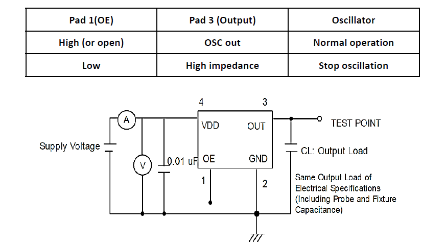 40.960MHz有源晶振OSC5032/7050 3.3V规格参数 40.960MHz有源晶振OSC5032/7050 3.3V规格参数