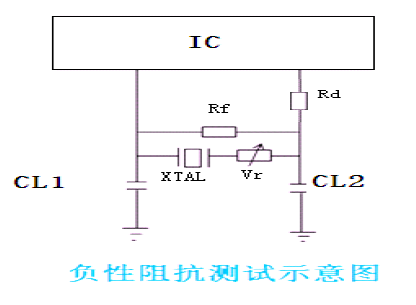 晶振功耗,晶振起振时间与晶振相噪