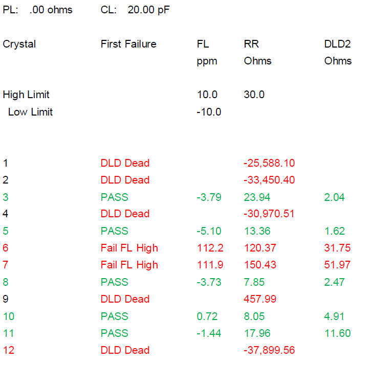 晶片破损及电阻值变异引发晶振停振问题分析