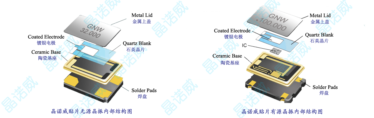 有源晶振输出频率精度/PPM值可以调整吗？