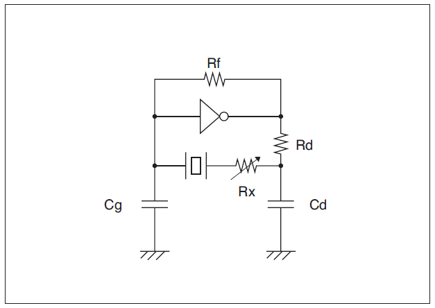 石英晶振的激励等级,振荡频率,负载CL与振荡宽限