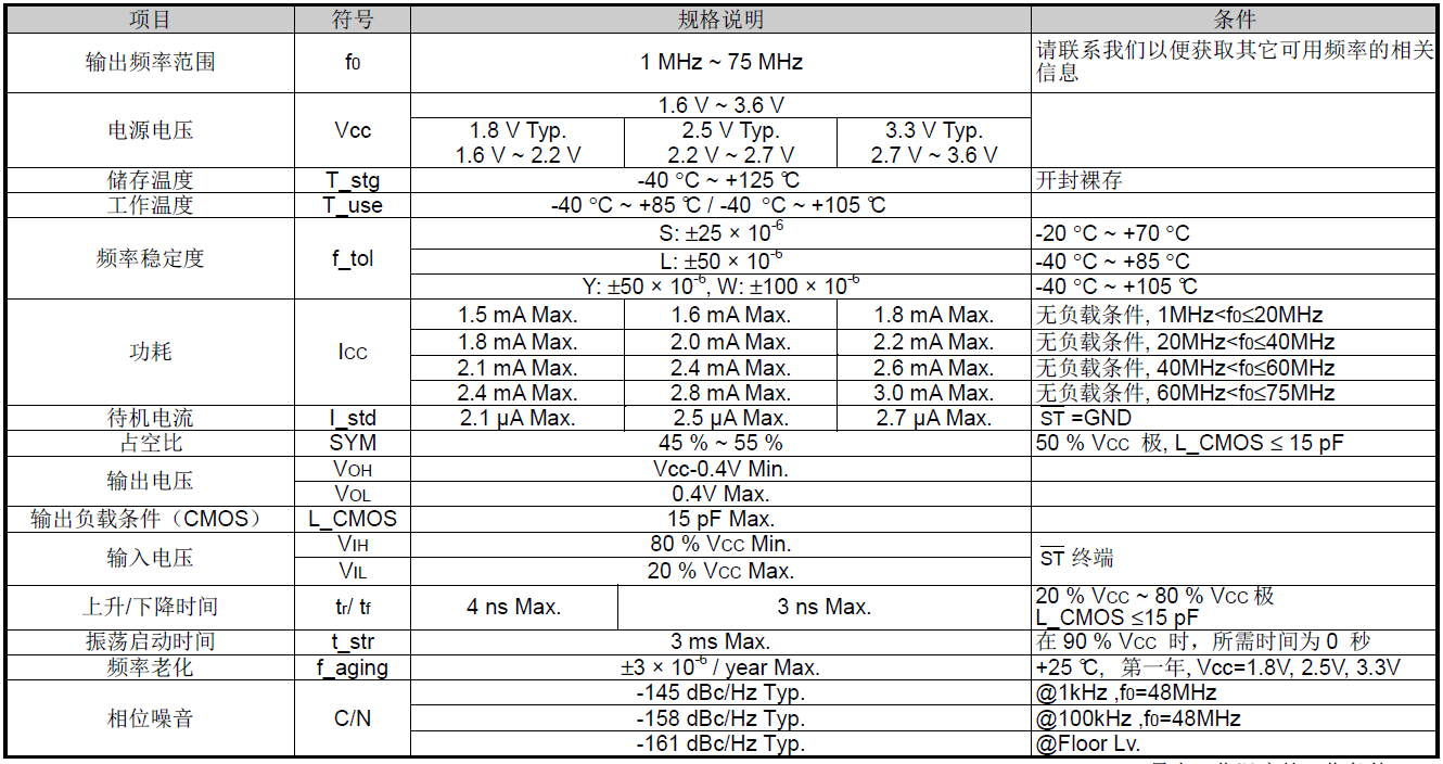 EPSON/爱普生OSC2520有源晶振33.333333MHz及25MHz规格参数 EPSON/爱普生OSC2520有源晶振33.333333MHz及25MHz规格参数