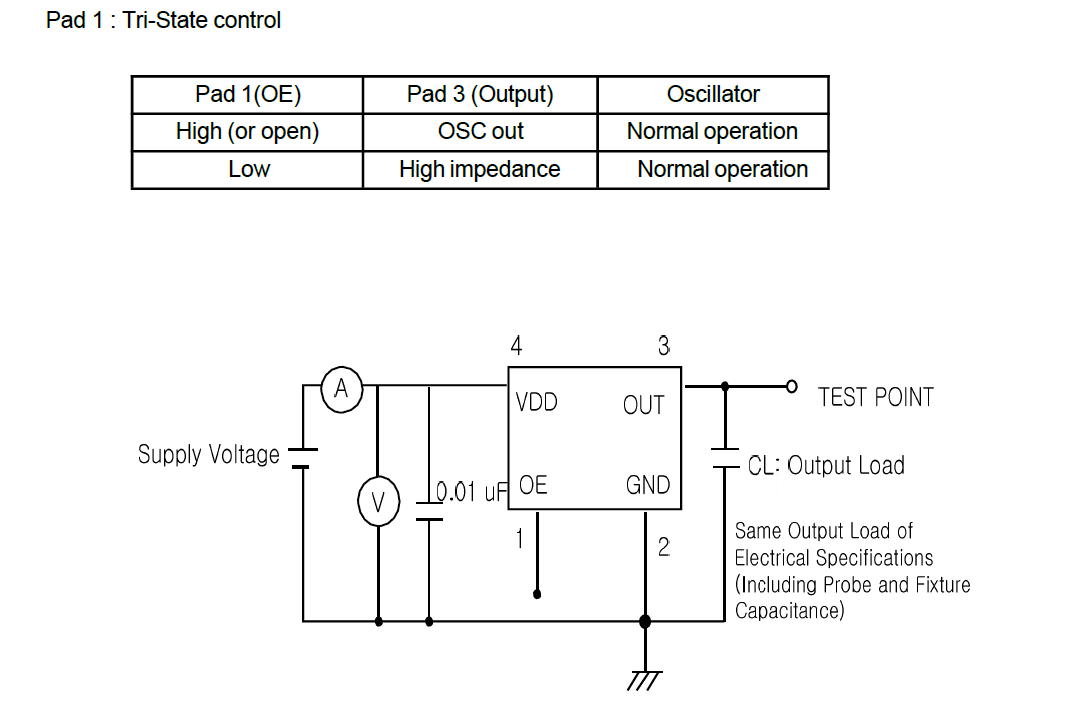 晶诺威科技带Standby功能OSC2520 有源晶振50M参数介绍