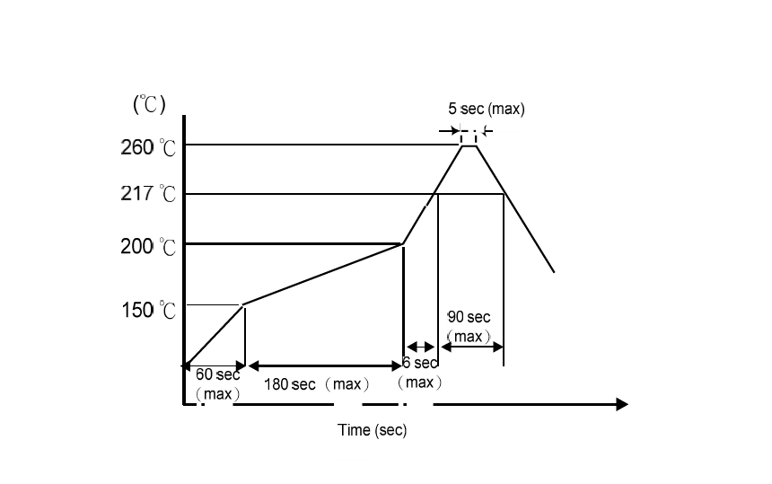晶诺威科技带Standby功能OSC2520 有源晶振50M参数介绍
