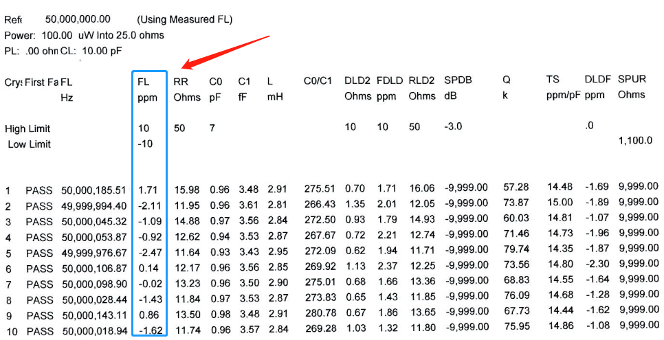 晶振10PPM是什么意思？