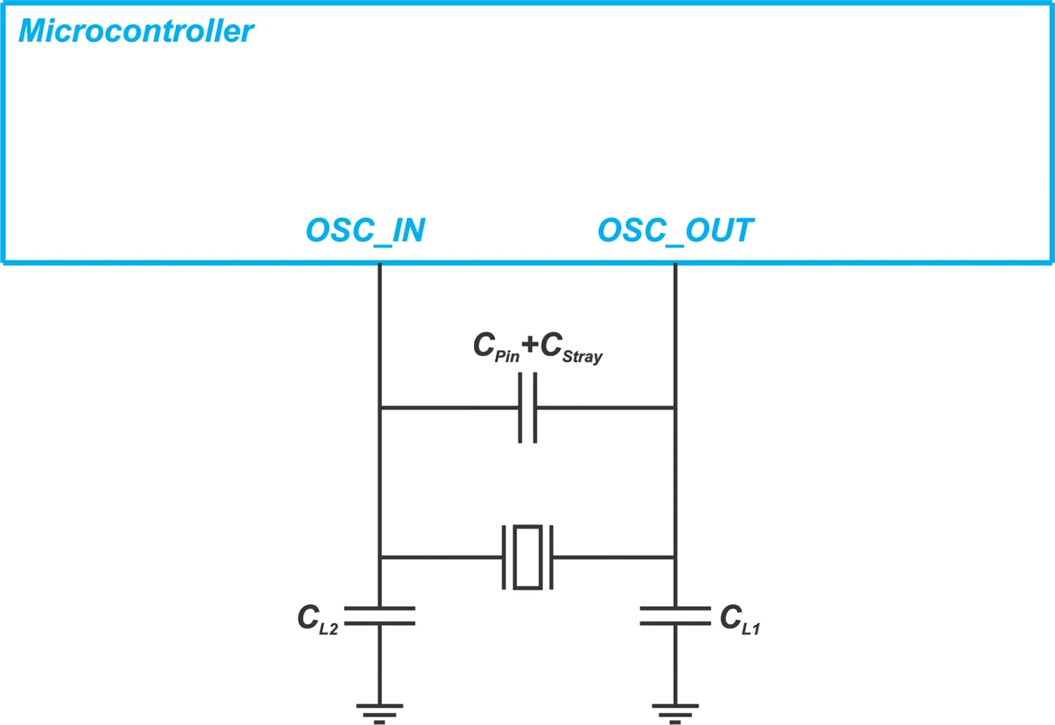 晶振两端电压差多少时会起振？晶振起振条件是什么？