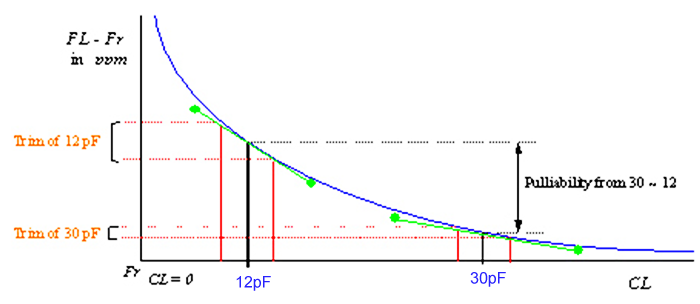 晶振精度不够导致系统不工作问题解析