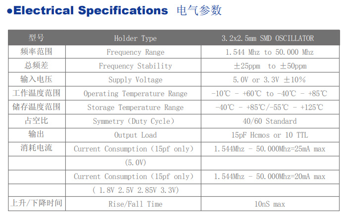 石英晶体振荡器原理和特点
