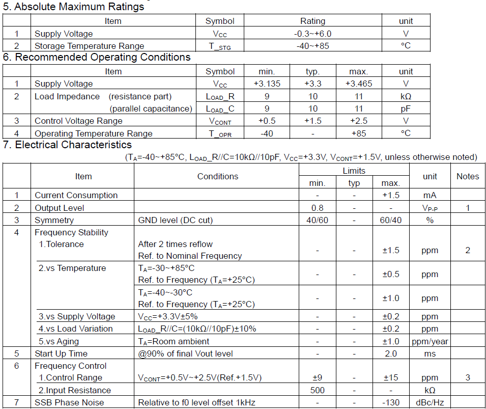VC-TCXO 20MHz DSA321SDA(1XTV20000CDA)规格参数