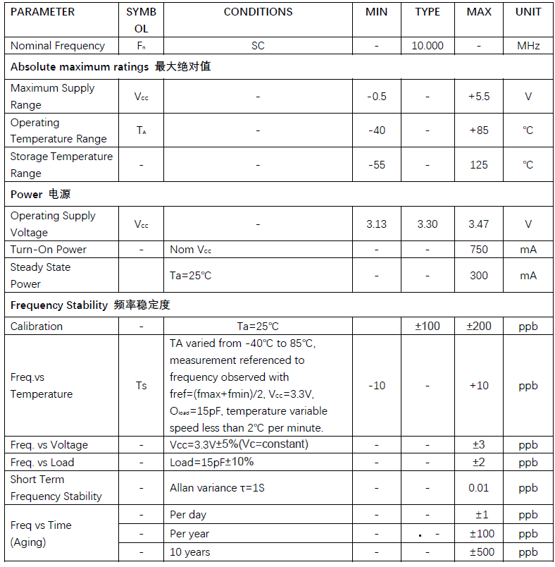 OCXO恒温晶振定义、工作原理及应用介绍