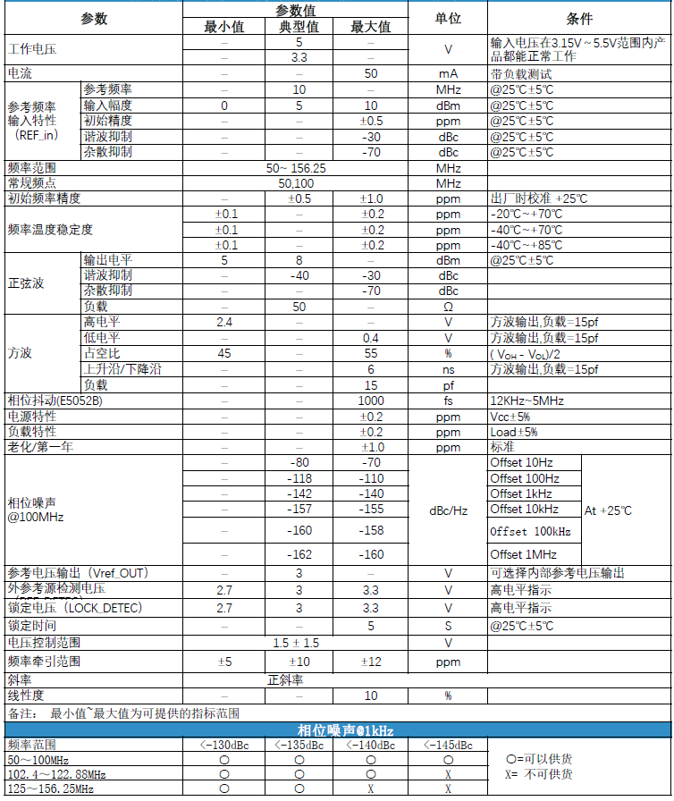 &plusmn;0.1ppm高精度低相噪锁相晶振PLL-TCXO2020规格参数