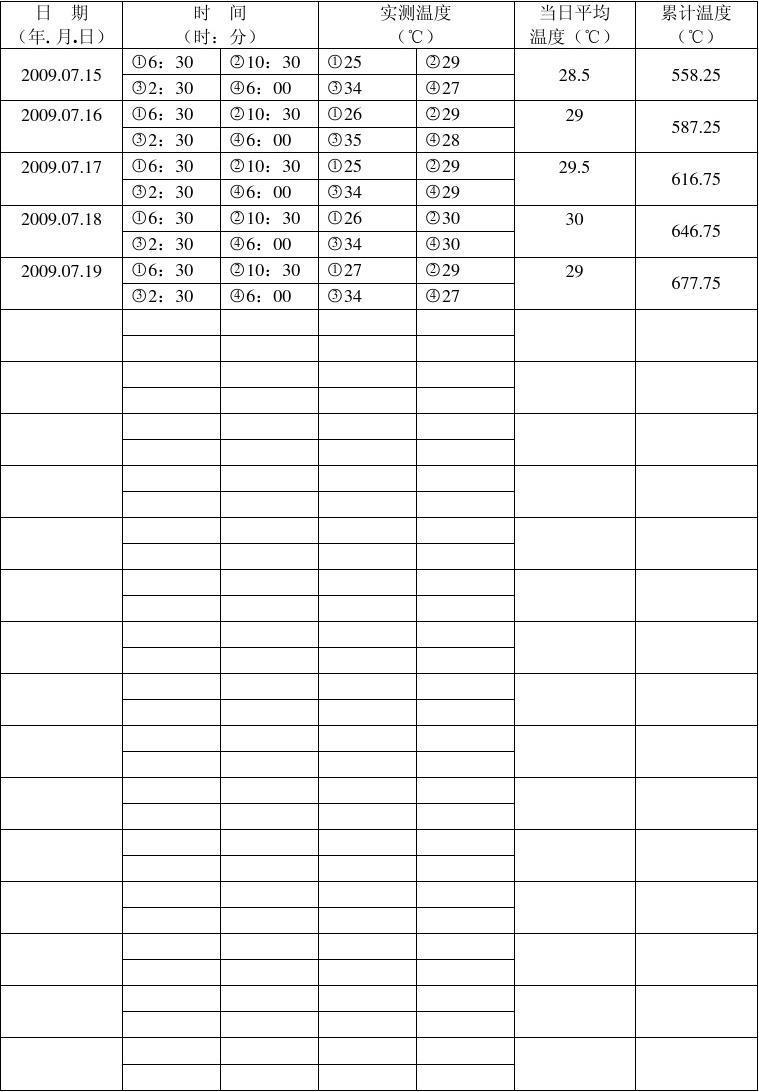 温度分布测试记录表